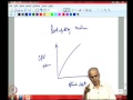 Mod-04 Lec-38 Monte Carlo method
