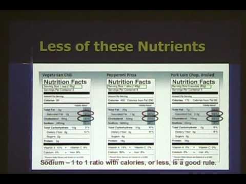 Reading Food Labels Part 2 [video]