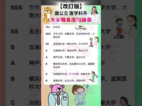 2025年度国公立医学科の難易度と制度|就職や受験に役立つ情報を詳しく紹介 サムネイル