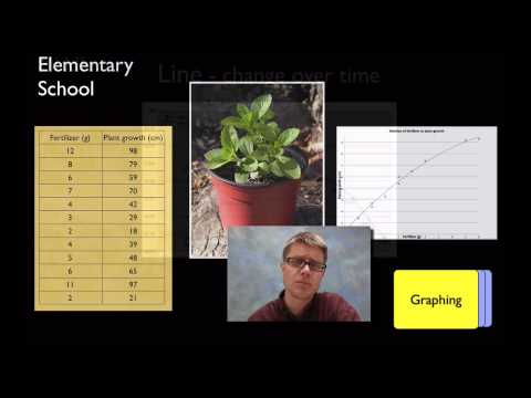 Ngss Analyzing Interpreting Data Bozemanscience Ngss Analyzing Interpreting Data Bozemanscience