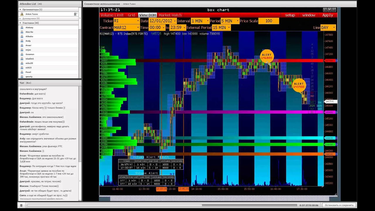 Обсуждение forex