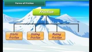 Printables Types Of Friction science 8 types of friction youtube
