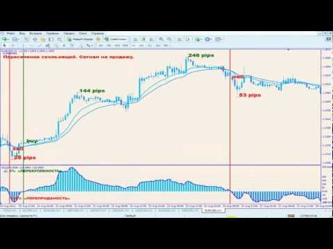Forex4you обучение