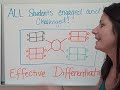 Why I Flipped My Classroom