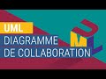 07 - UML  Diagramme de collaboration (communication)  Darija