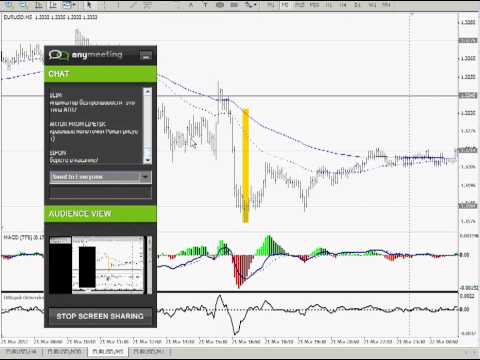 Forex система