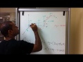 EASY WAY to solve a 3D statics problem