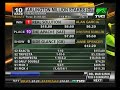 2013 Arlington Million - Real Solution