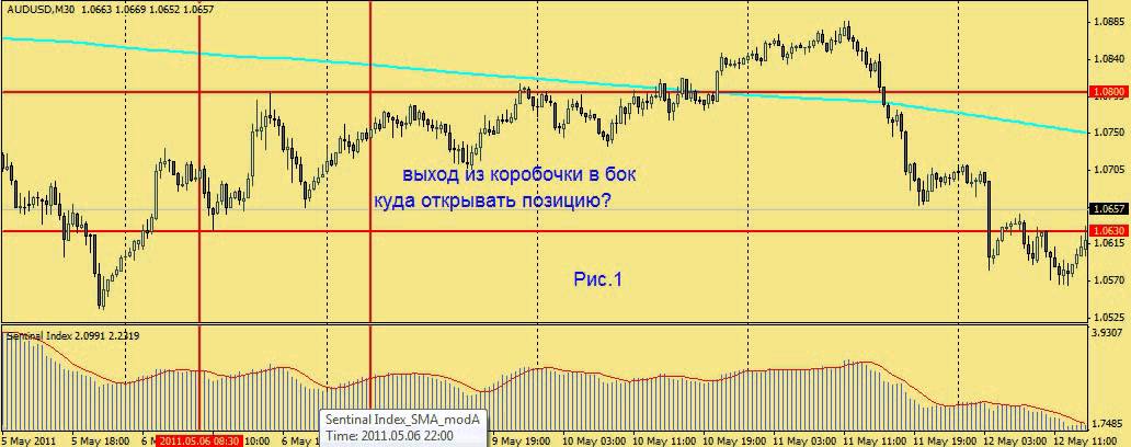Скачать бесплатно видео форекс