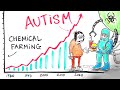 Chemical Farming & The Loss of Human Health - Dr. Zach Bush - After Skool 2021