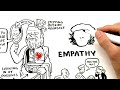 RSA Animate - The Power of Outrospection