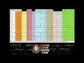 Black Ops 2 Assault Rifle Weapon Stats Best AR Statistics UPDATED
