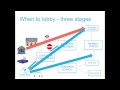 Lobbying in Brussels? ( a webinar by Finance Watch) - 2013