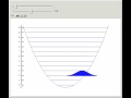 Coherent States of the Harmonic Oscillator