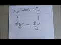 MCAT Ochem Lecture: Alkene Reaction - Markovinok Addition