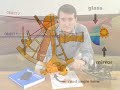 How to Navigate by the Sun