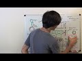 Sequential Gearbox - Explained