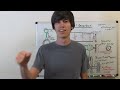 Sequential Gearbox - Explained