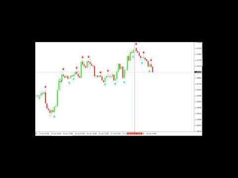 Стратегии форекс 2012 видео