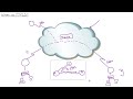 MicroNugget: What is MPLS?