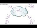 MicroNugget: What is MPLS?