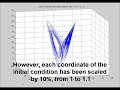 An Introduction to Chaos Theory with the Lorenz Attractor