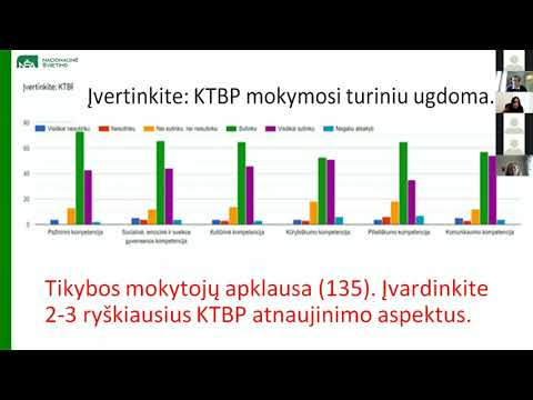 Nacionalinė švietimo agentūra. Ugdymo turinio atnaujinimo informacinis-mokomasis renginys. Kompetencijos ​dorinio ugdymo ​Bendrosiose programose