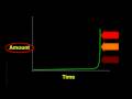 Crash Course: Chapter 3 - Exponential Growth by Chris Martenson