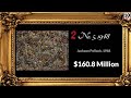 10 Most Expensive Paintings