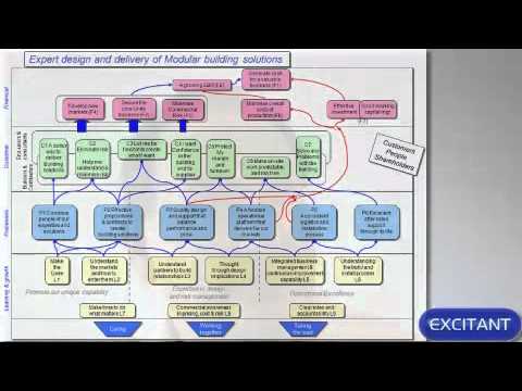 towel manufacturing company case study towel manufacturing company case study