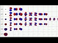 More on orbitals and electron configuration