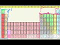 More on orbitals and electron configuration