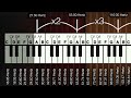 Frequencies & Sound explained #4 : Harmonics & Harmonic distortion