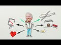 The 10 Myths of Entrepreneurship