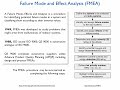 Reliability 5 - RCA, FMEA, HAZOP