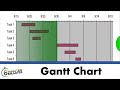 Tutorial ID : 19858
