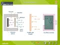 Discovery Of Neutrons