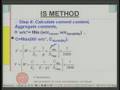 Module 9 Lecture -2 Mix Design Of concrete IS Method