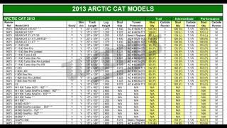 Snowmobile Track Pitch Chart