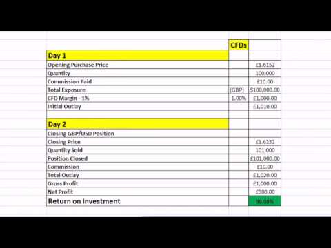 Forex trading lessons youtube