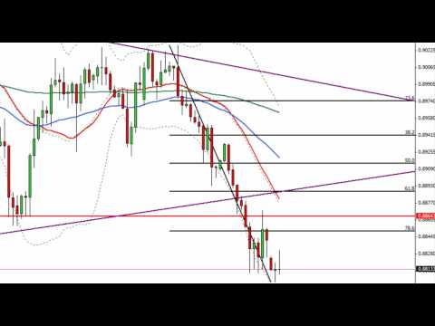 Форекс стратегии на дневных графиках
