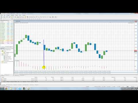 Forex4you обучение