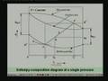 Lecture -16 Vapour Absorption Refrigeration Systems(Contd.)