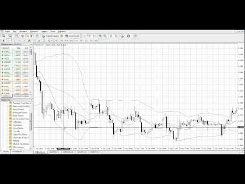 Форекс стратегия боллинджер