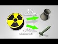 Iran's nuclear programme