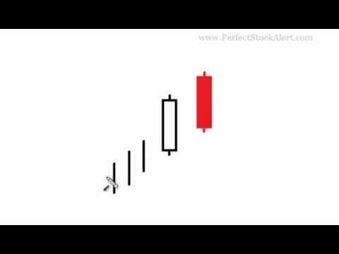 Rahsia candlestick forex