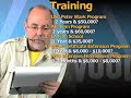 How to be a Producer (Web Film School #6)
