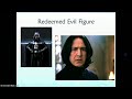 Character Archetypes