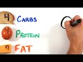 This Is 200 Calories