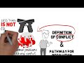 Conflict Resolution